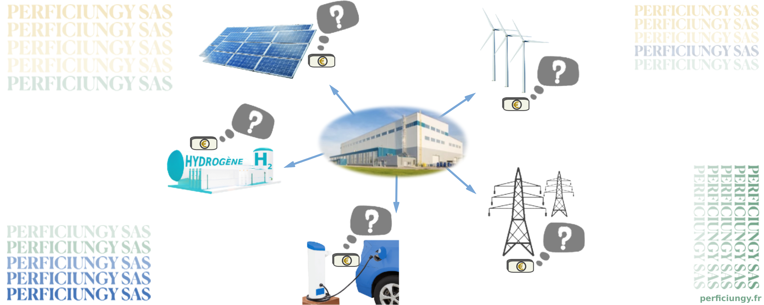 Nous conseillons les entreprises PME, PMI et ETI, et les collectivités

à mettre en place, en synergie,

→ une démarche efficiente de leur transition énergétique,

→ une mobilité décarbonée de leur parc auto,

notre engagement est pragmatique et stratégique.